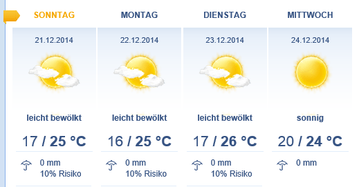 wetter_AE.png