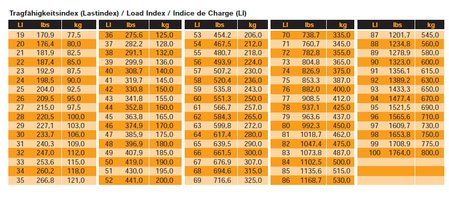Tragfaehigkeitsindex_Liste.jpg